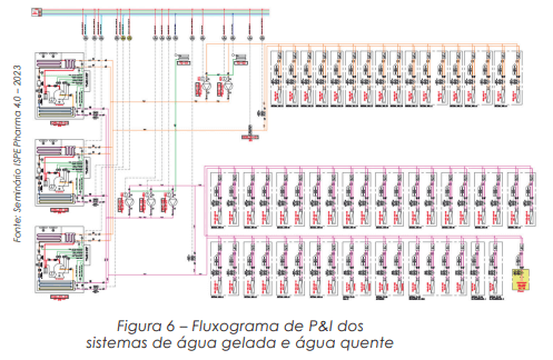 Estudo de caso: Laboratório de manipulação celular